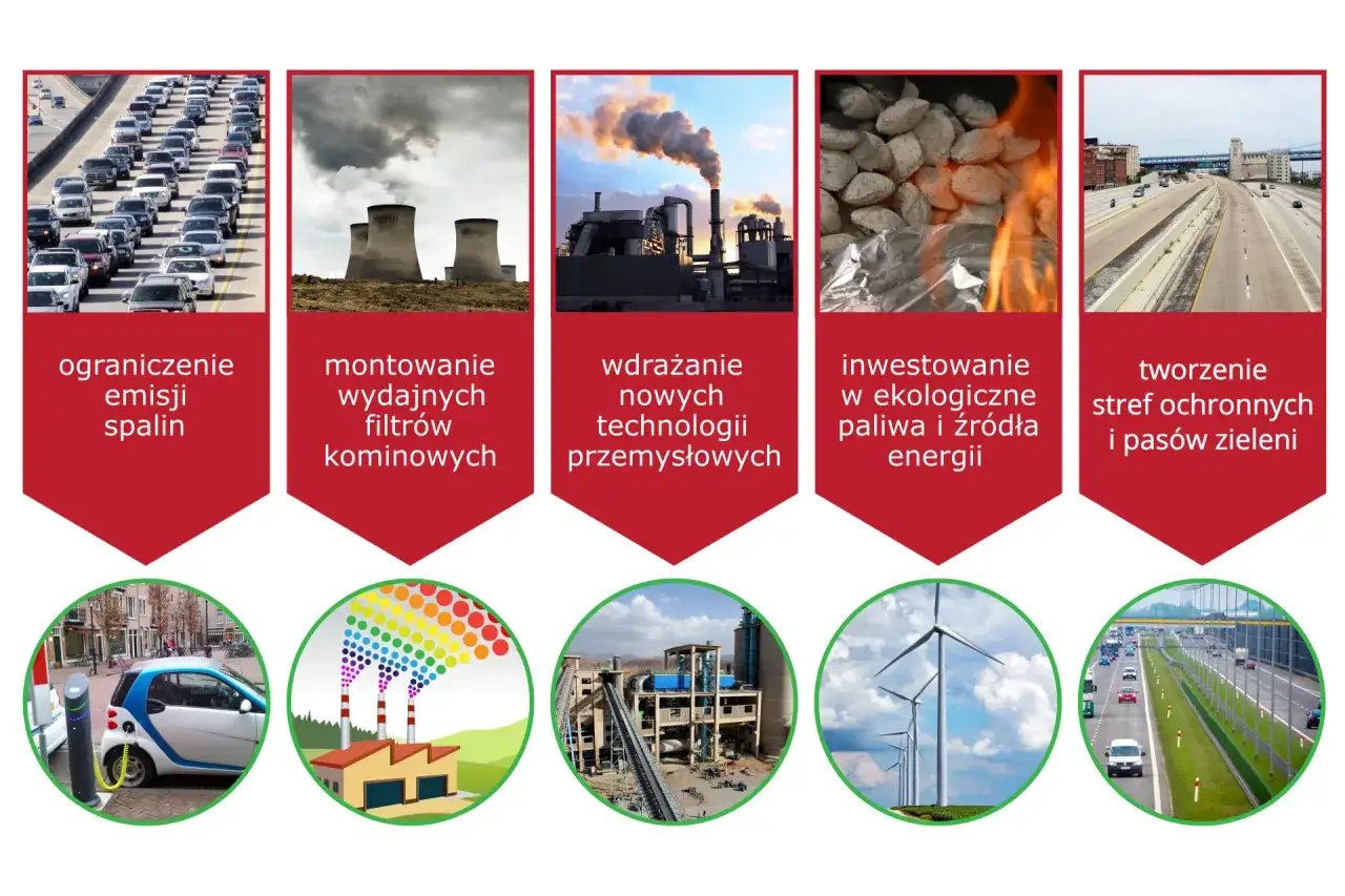 Zaprojektuj plakat jak ograniczyć zanieczyszczenie środowiska skutecznie