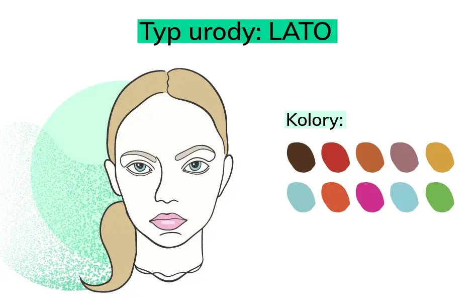 Jaki masz typ urody? Poznaj swój typ i wybierz idealne kolory