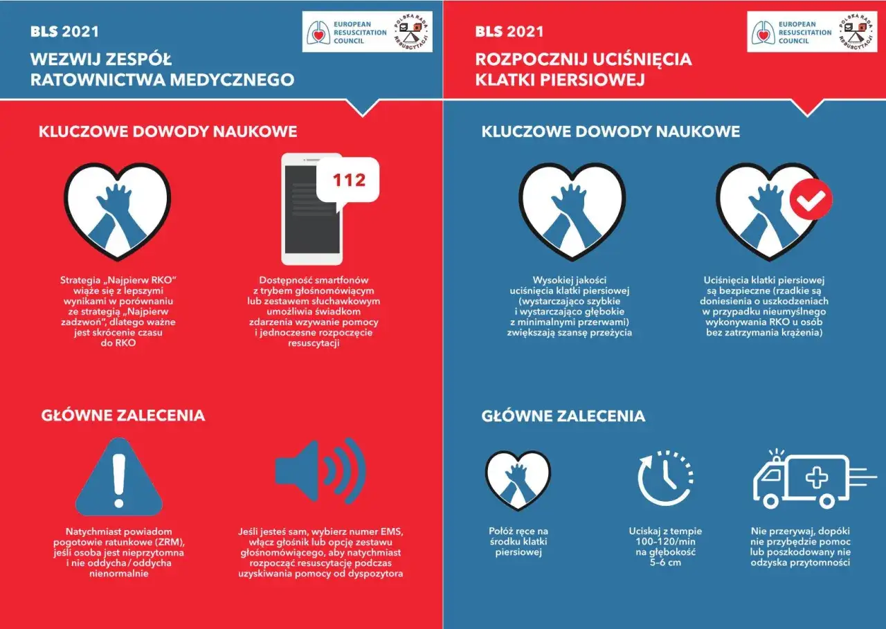 Pierwsza pomoc przedmedyczna: Twój obowiązek i klucz do ratowania życia