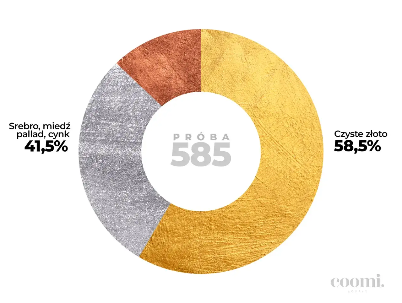 Próba 585 (14k): Co musisz wiedzieć przed zakupem złota?
