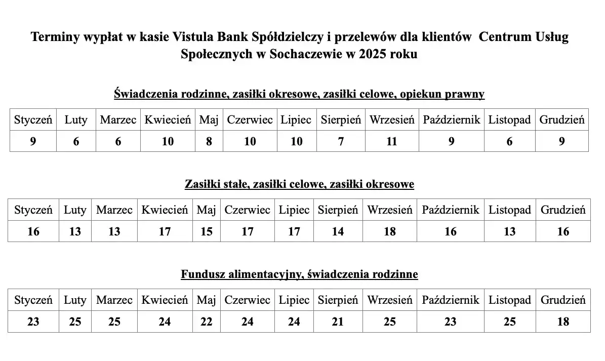 Fundusz alimentacyjny kiedy wypłata? Sprawdź terminy i zasady wypłat
