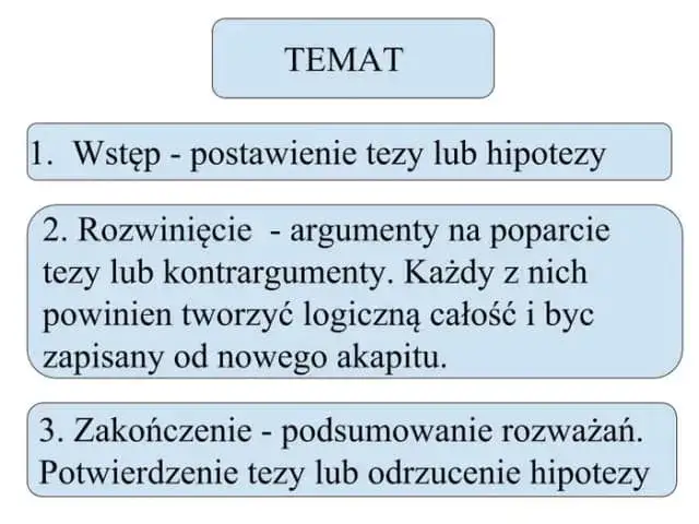 Jak napisać rozprawkę: Kluczowe wskazówki, aby uniknąć błędów