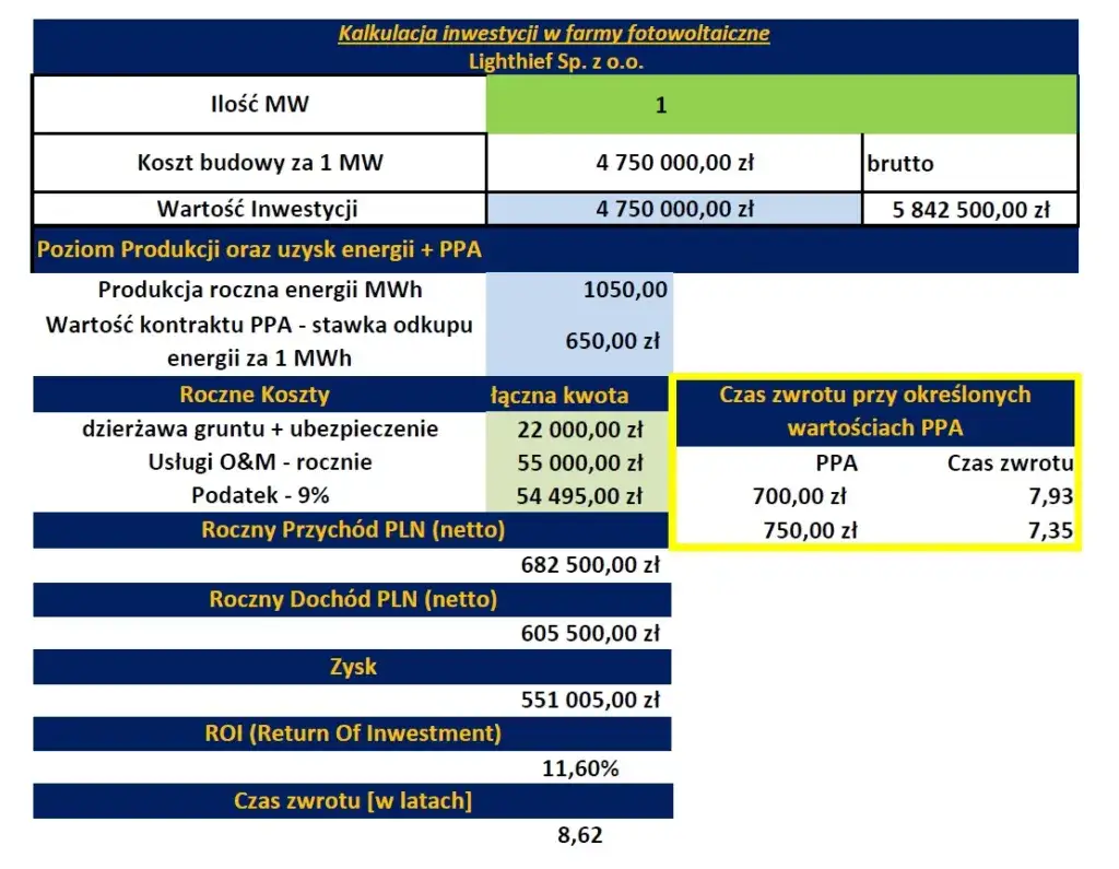 Fotowoltaika: Ile zarobisz? Zyski dla domu i farmy PV 2026