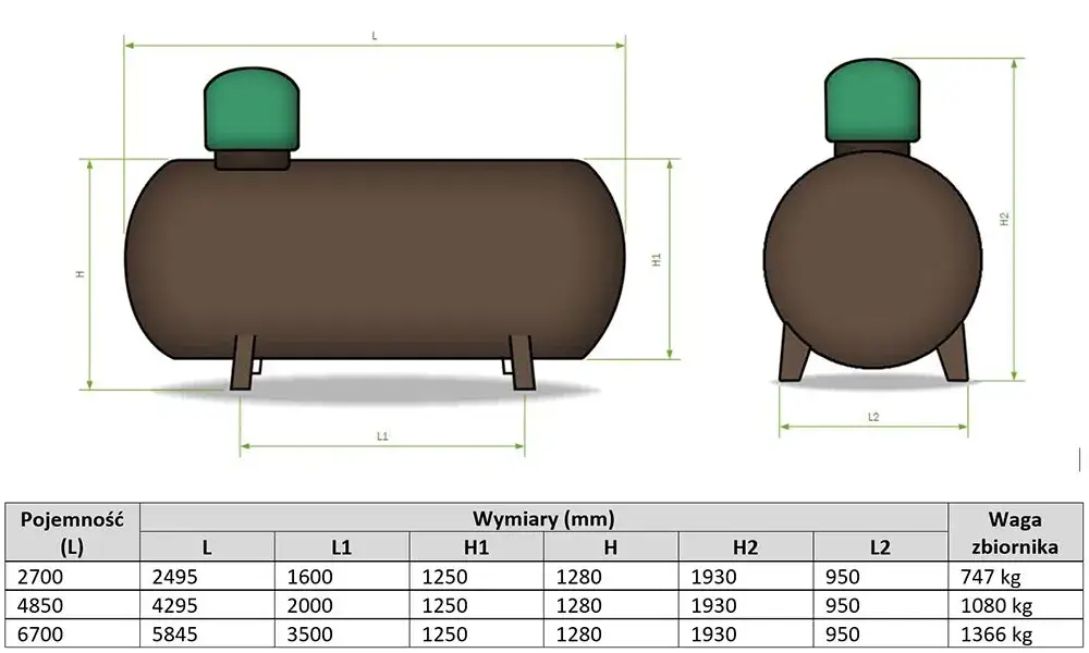 1 kg gazu LPG ile to litrów – jak uniknąć błędnych obliczeń?