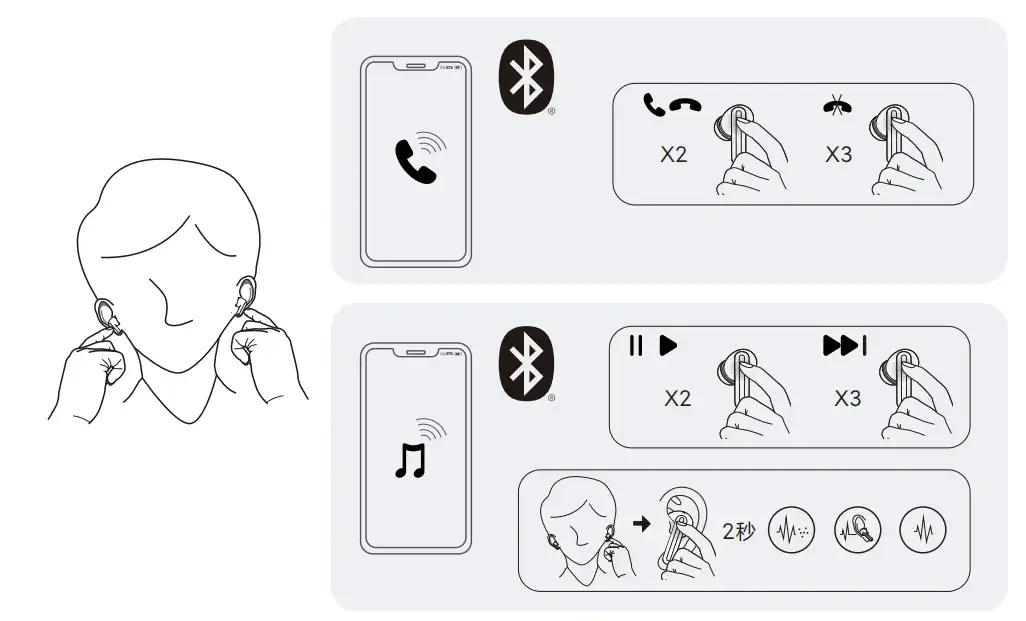 Jak nosić słuchawki bezprzewodowe Xiaomi, by uniknąć dyskomfortu