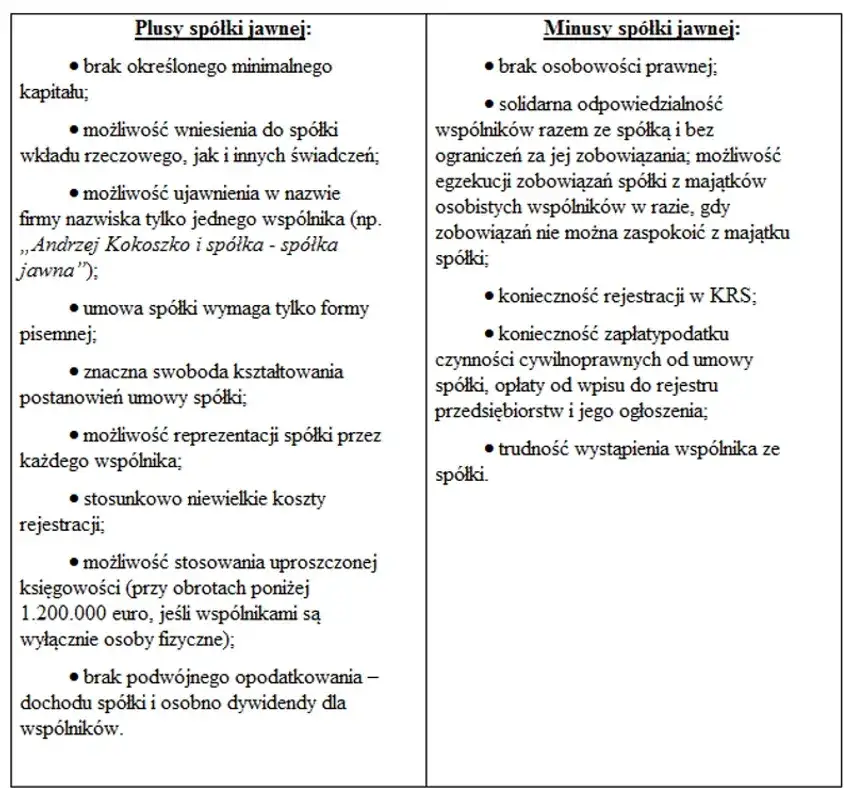 Czy spółka jawna jest przedsiębiorcą? Odkryj ważne aspekty prawne