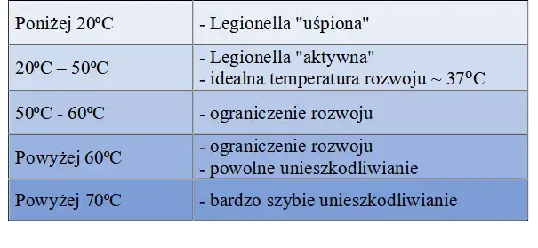 Temperatura ciepłej wody w bloku: Normy, Legionella i co zrobić?