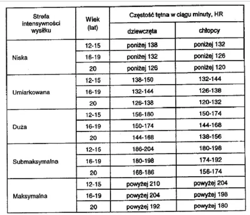 Prawidłowy puls u dzieci: Normy, pomiar i sygnały alarmowe