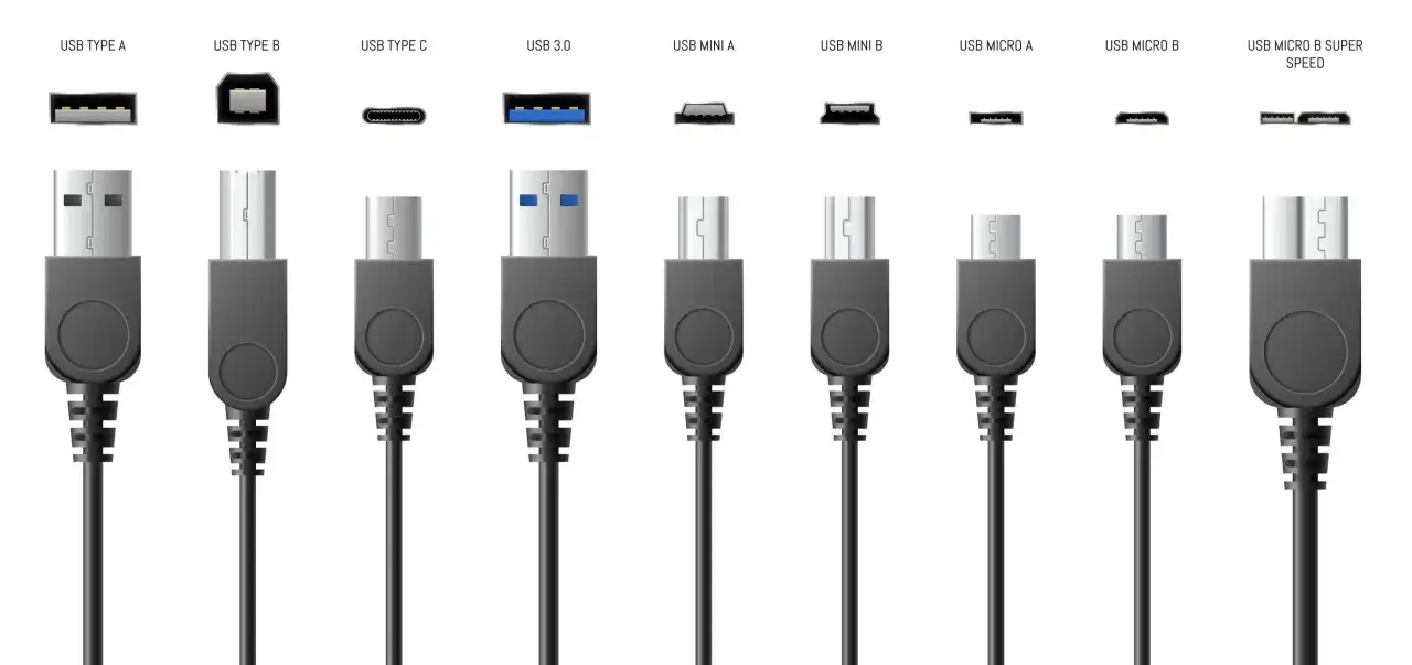 Różne rodzaje kabli USB: Type A, B, C, 3.0, Mini A, Mini B, Micro A, Micro B i Micro B Super Speed.