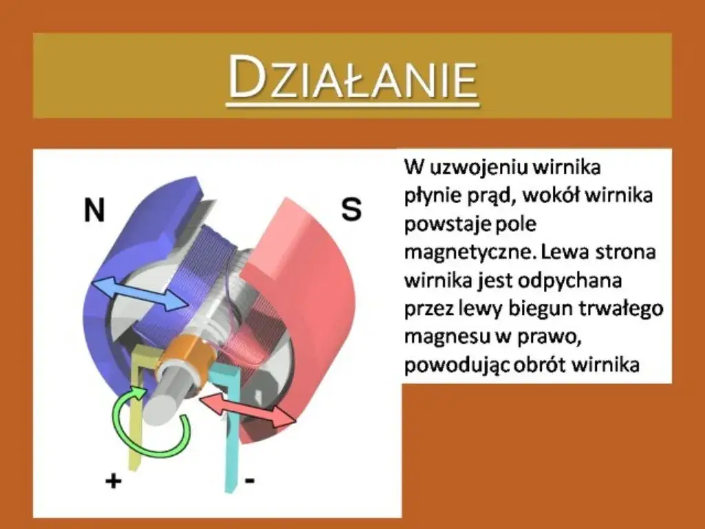 Co to jest silnik elektryczny? Zrozum jego działanie i rodzaje