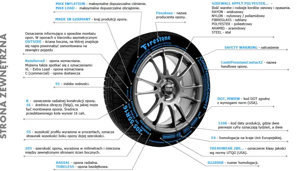 Jak czytać opony i uniknąć błędów w interpretacji oznaczeń – praktyczny poradnik