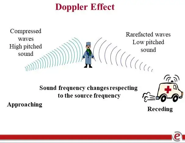 Efekt Dopplera: Od syreny po kosmos jak działa i gdzie go spotkasz?