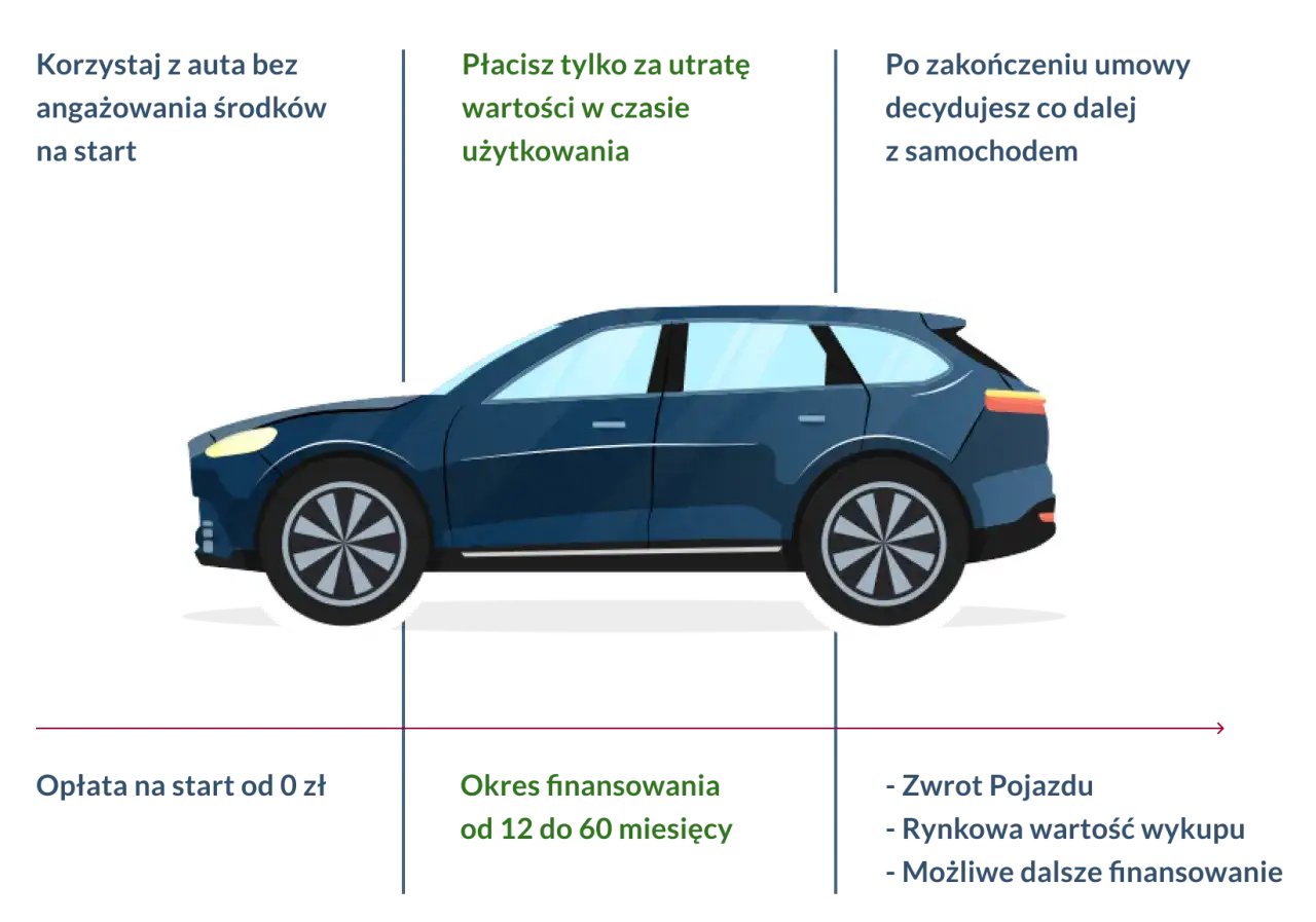 Czy wynajem długoterminowy się opłaca? Odkryj ukryte koszty i zalety
