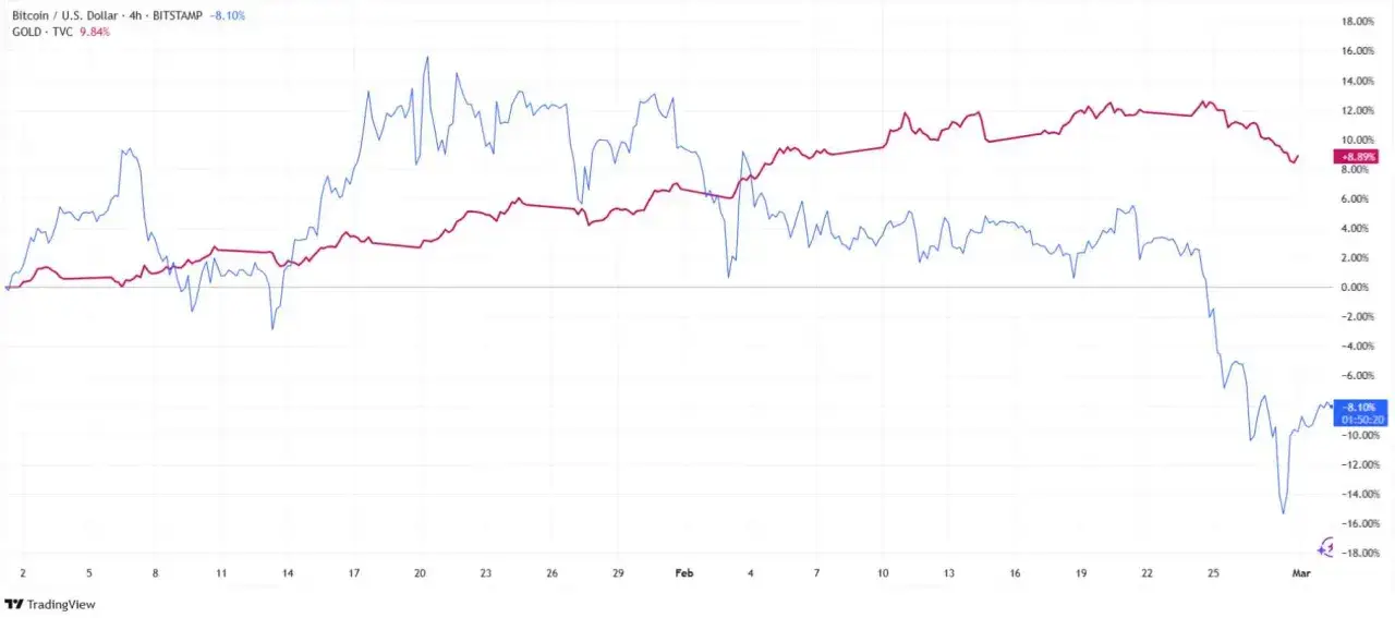 Bessa: Jak rozpoznać rynek niedźwiedzia i chronić swój kapitał?