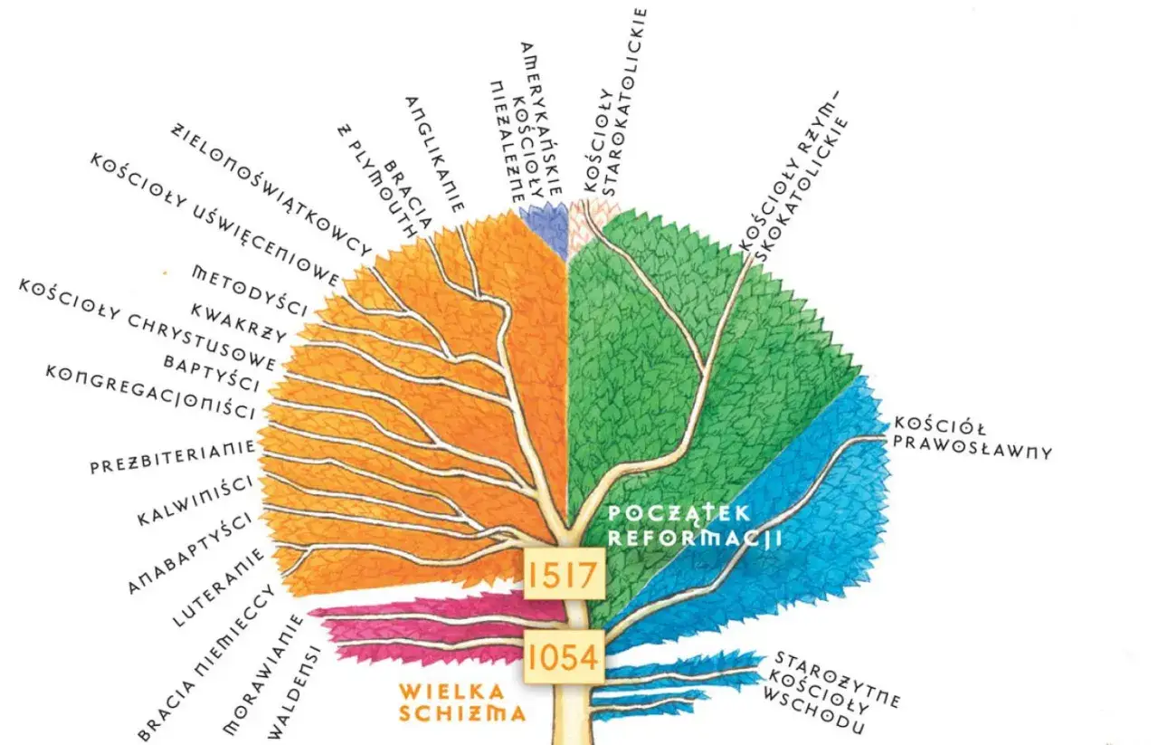 Na czym polega wiara chrześcijańska? Kluczowe zasady i znaczenie
