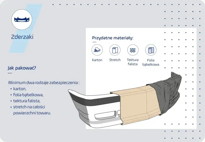 Ile kosztuje wysyłka zderzaka? Sprawdź, co wpływa na cenę!