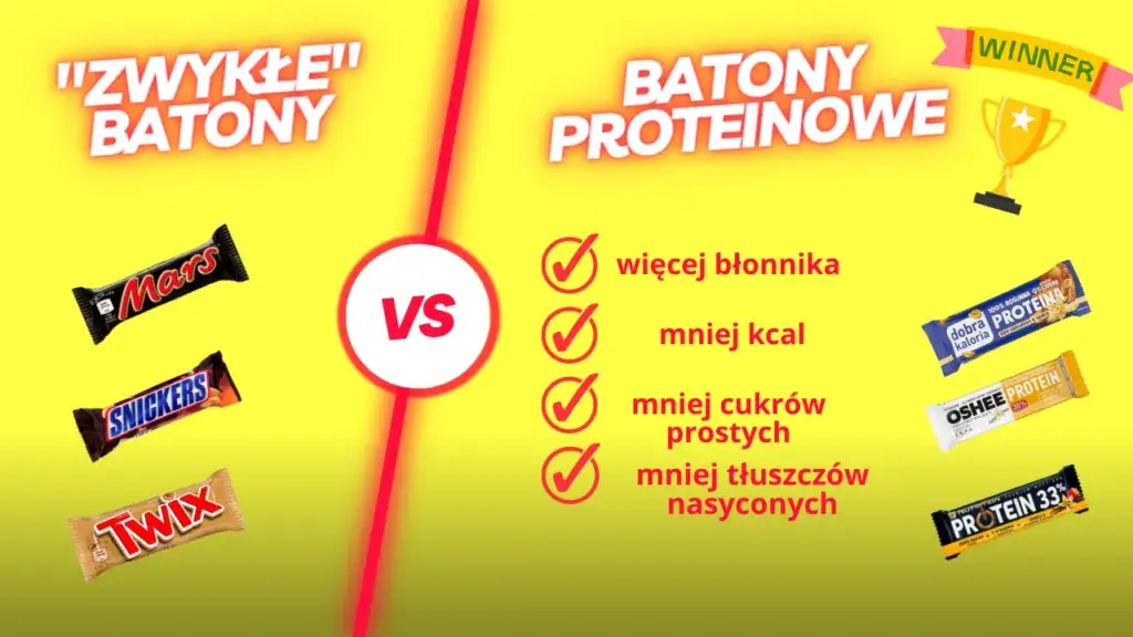 Czy batony proteinowe tuczą? Odkryj prawdę o ich kaloriach