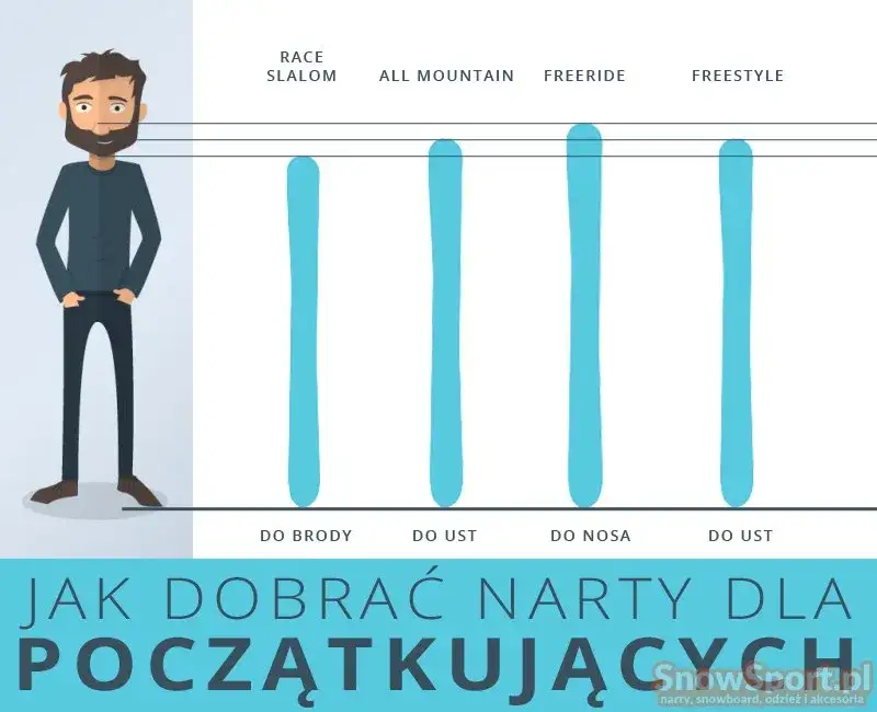 Jak dobrać długość nart slalomowych do wzrostu i umiejętności?