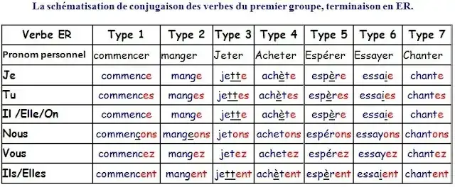 Rodzajniki określone francuski - Klucz do poprawnej komunikacji w języku