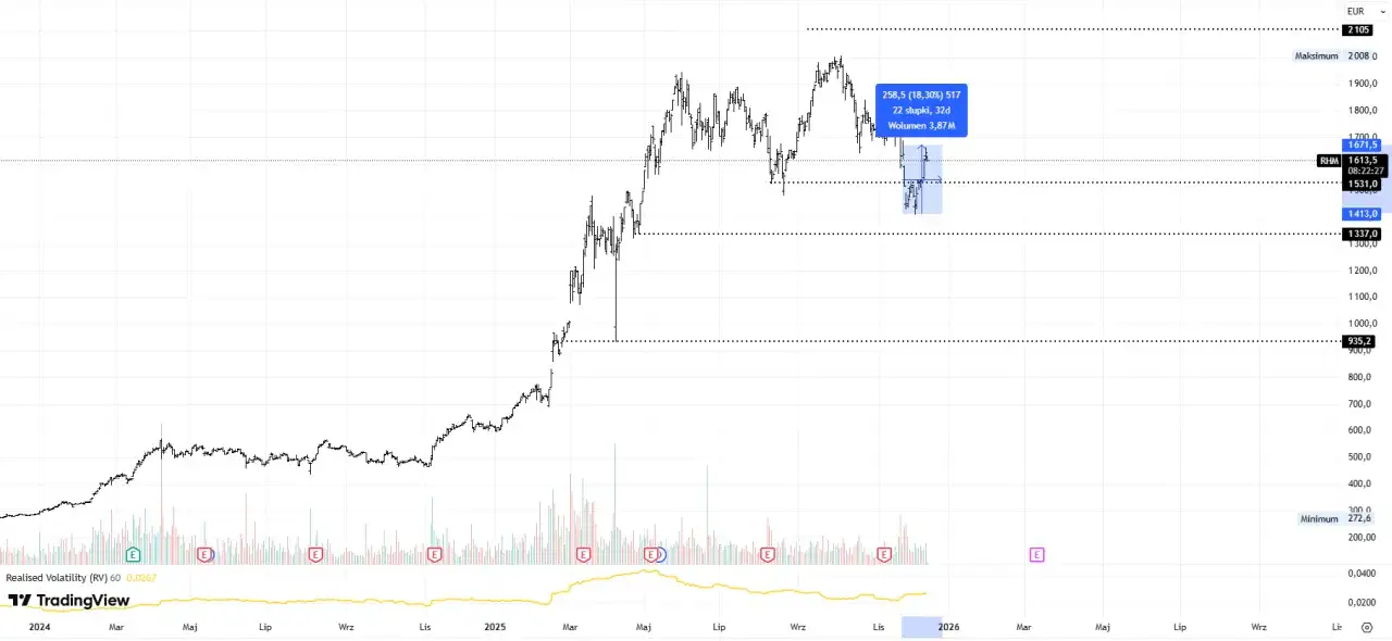 Potencjał kryptowalut: Jak znaleźć "rakiety" i zarządzać ryzykiem