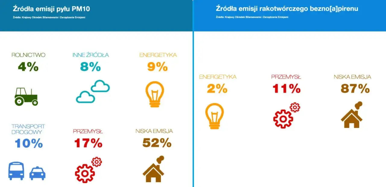Jakie są globalne skutki zanieczyszczenia powietrza dla zdrowia i klimatu?