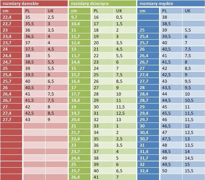 Rozmiar 14: UK 42, US 44/46, czy 158 cm? Rozwiąż zagadkę!