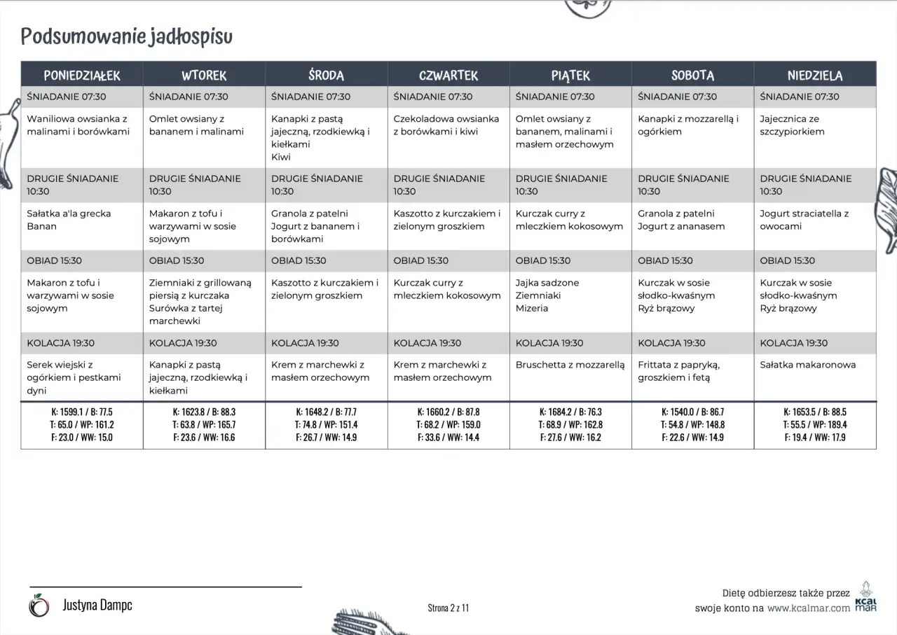 Dieta po woreczku żółciowym: 7-dniowy jadłospis + PDF do pobrania