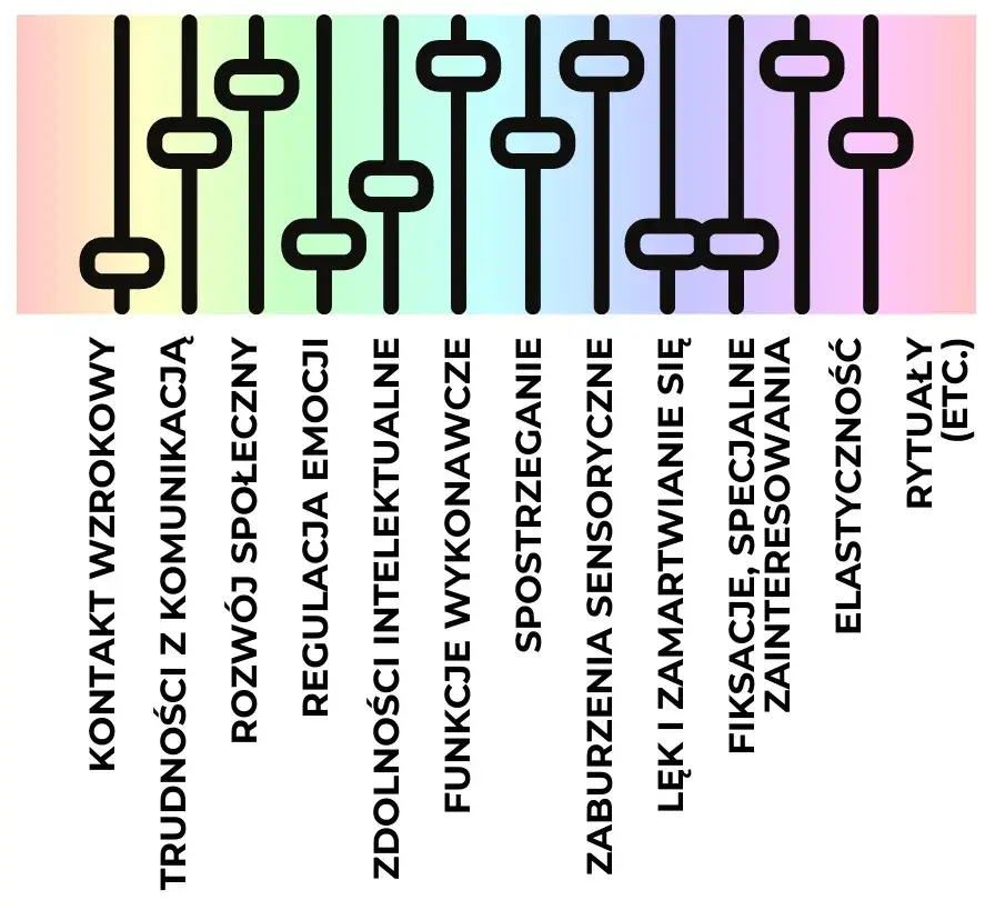Spektrum autyzmu - co to znaczy i jakie ma znaczenie dla życia?