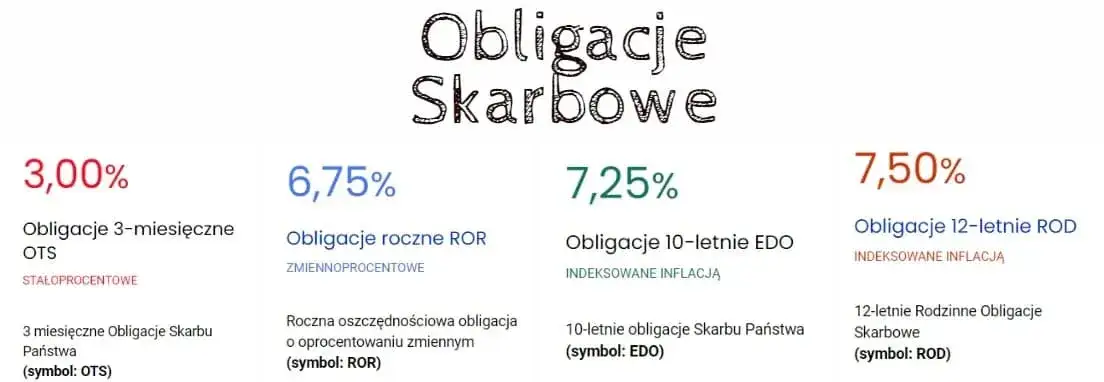 Jak kupić obligacje skarbowe i uniknąć najczęstszych błędów