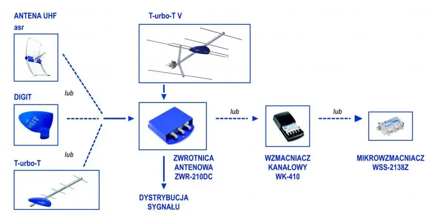 Jak podłączyć antenę zbiorczą w bloku i uniknąć problemów z sygnałem