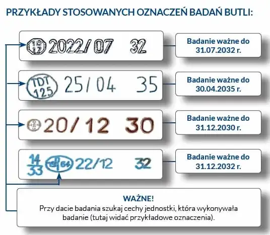Na ile jest homologacja butli lpg? Sprawdź, co musisz wiedzieć!