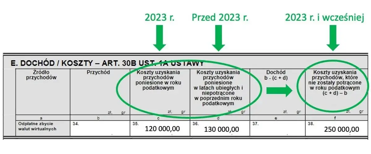Kryptowaluty jak rozliczać: uniknij błędów w PIT-38 i oszczędzaj