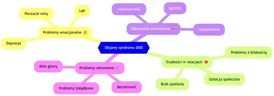 Syndrom DDD: Objawy, przyczyny i jak odzyskać poczucie rzeczywistości