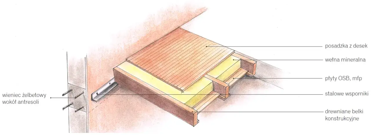 Jak zabudować otwór w stropie - uniknij najczęstszych błędów i problemów