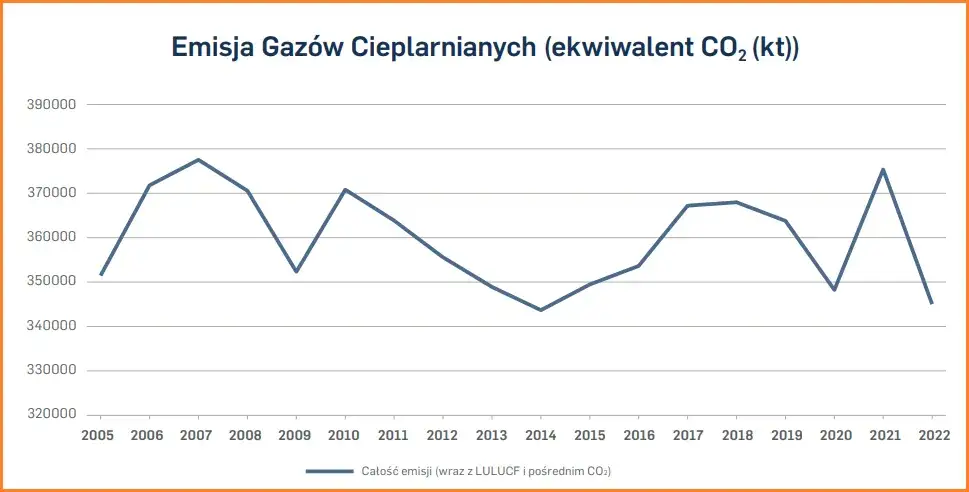 Podatek od emisji CO2: Jak uniknąć wysokich kosztów i strat?