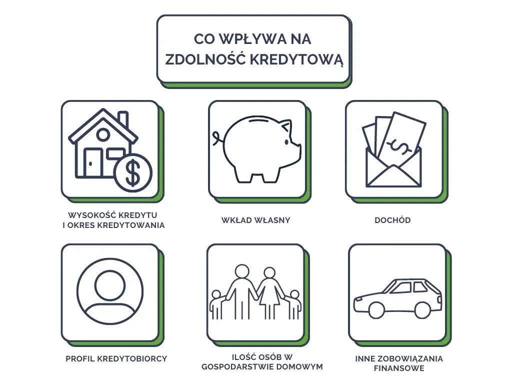 Kredyt pod hipotekę jakie warunki musisz spełnić, aby go uzyskać?