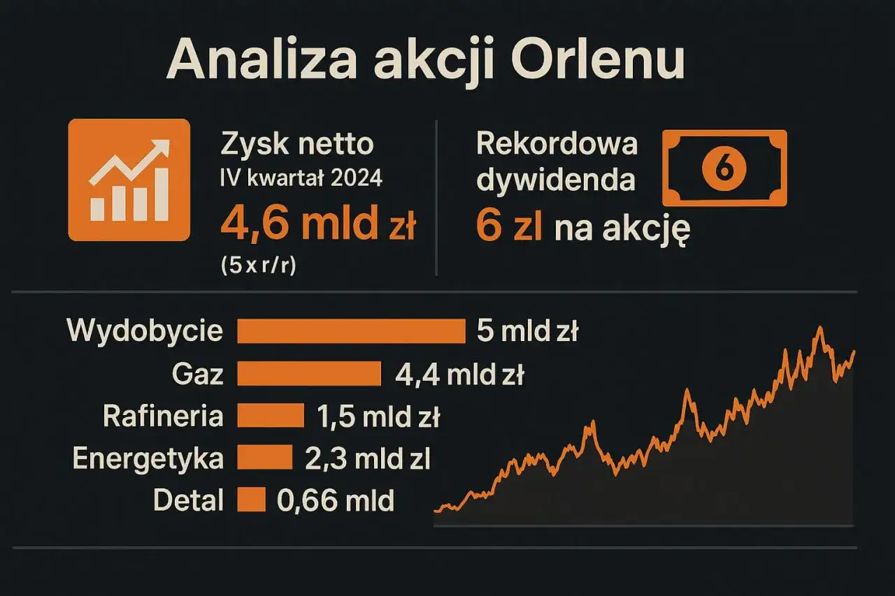 Orlen dywidenda 2025: Kiedy dostaniesz pieniądze? Pełny przewodnik