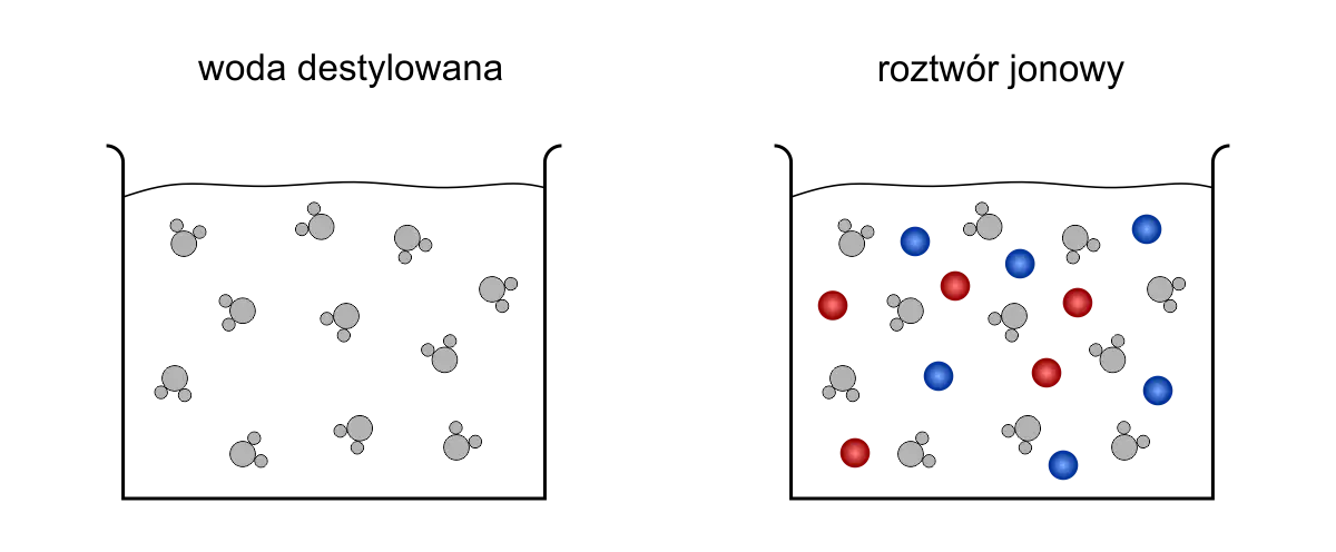 Prąd elektryczny: Co to jest i jak działa? Przewodnik dla każdego