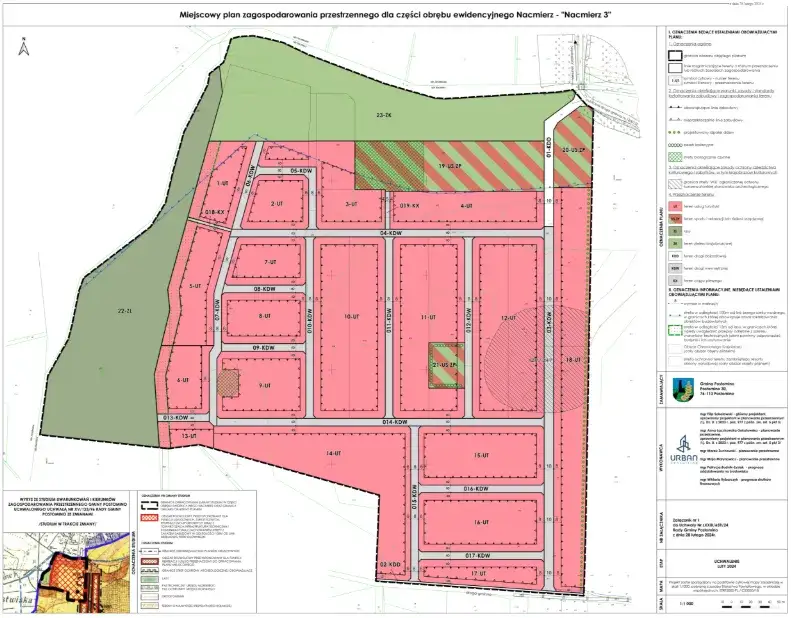 Pozwolenie na budowę co dalej? Twoja mapa drogowa do startu prac.