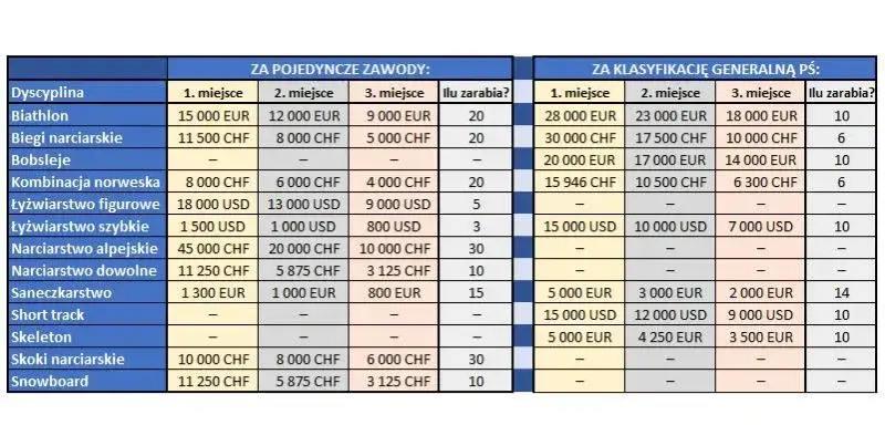 Ile zarabia trener skoczków narciarskich? Zaskakujące fakty o wynagrodzeniach