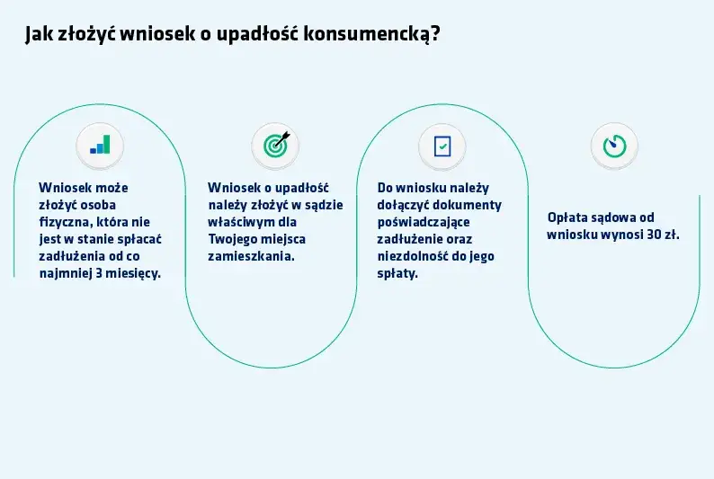 Upadłość konsumencka: Jak złożyć wniosek i zacząć życie bez długów?