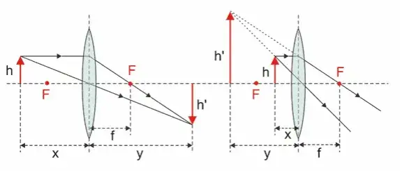 Prawo załamania światła: Odbicie i załamanie - kluczowe zasady