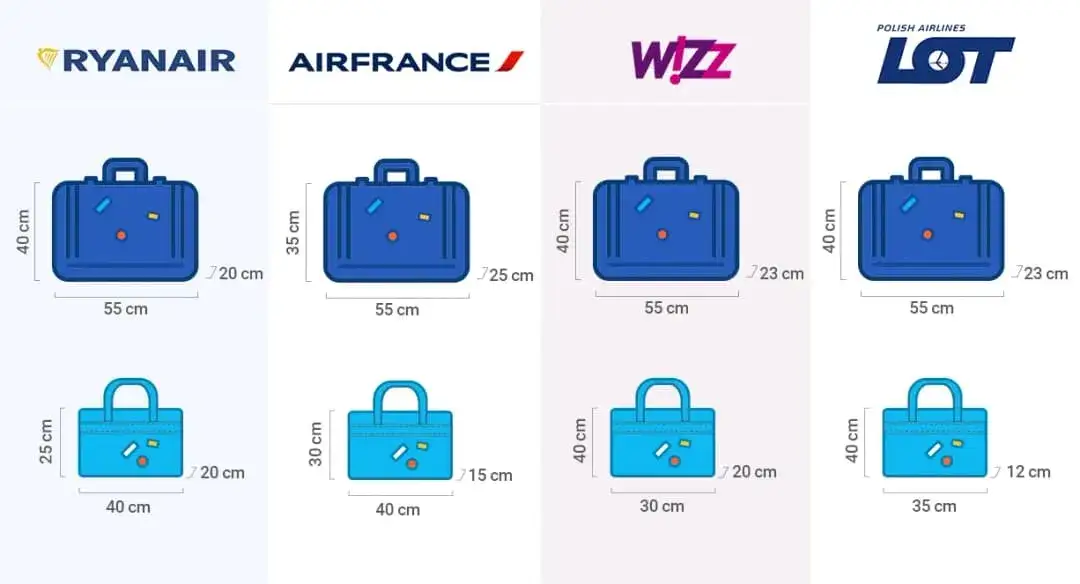 Bagaż rejestrowany co to? Odkryj ważne zasady i ograniczenia