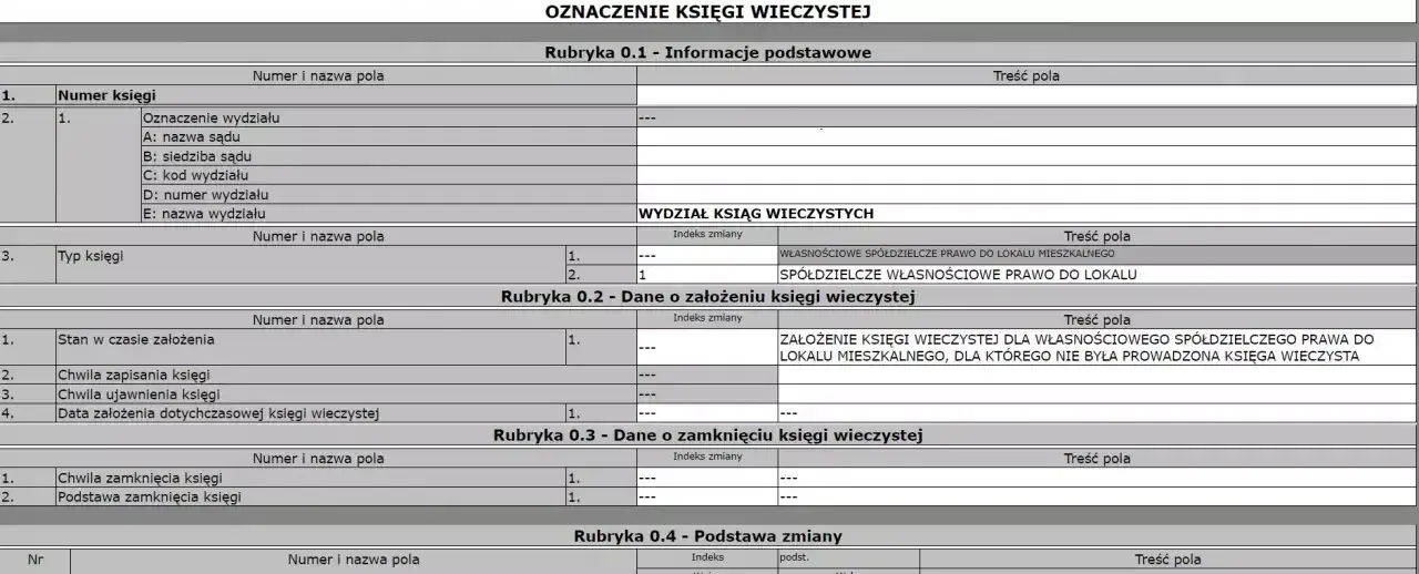 Jak ujawnić budynek w KW? Dokumenty, koszty, problemy i rozwiązania