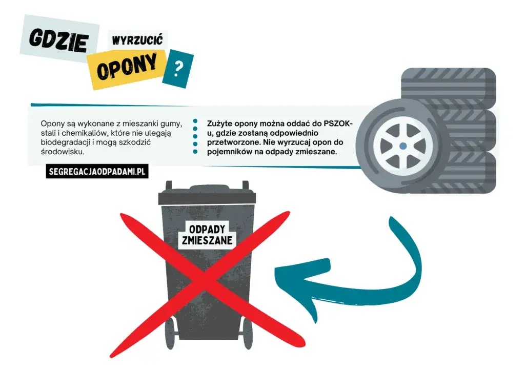Gdzie wyrzucać opony rowerowe, aby nie szkodzić środowisku?