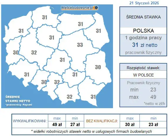 Ile zarabia dekarz netto? Realne stawki godzinowe 2024