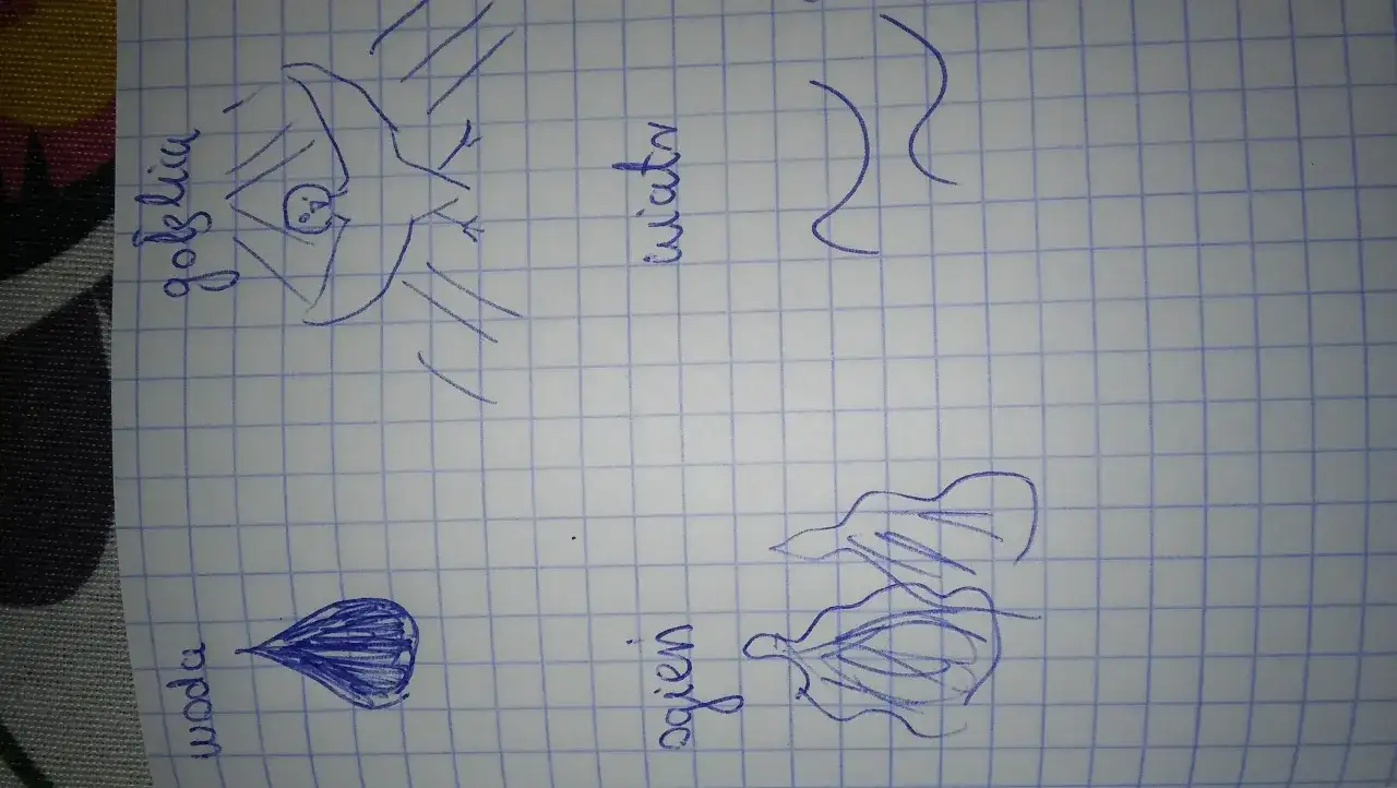 Jakie są symbole Ducha Świętego i co oznaczają w Biblii?