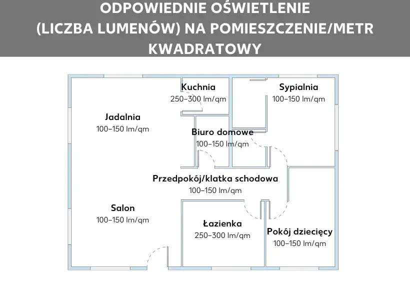 Ile lumenów do salonu? Kluczowe informacje, które musisz znać