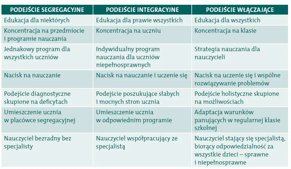 Jakie są różnice między ustawami oświatowymi i jak wpływają na edukację?