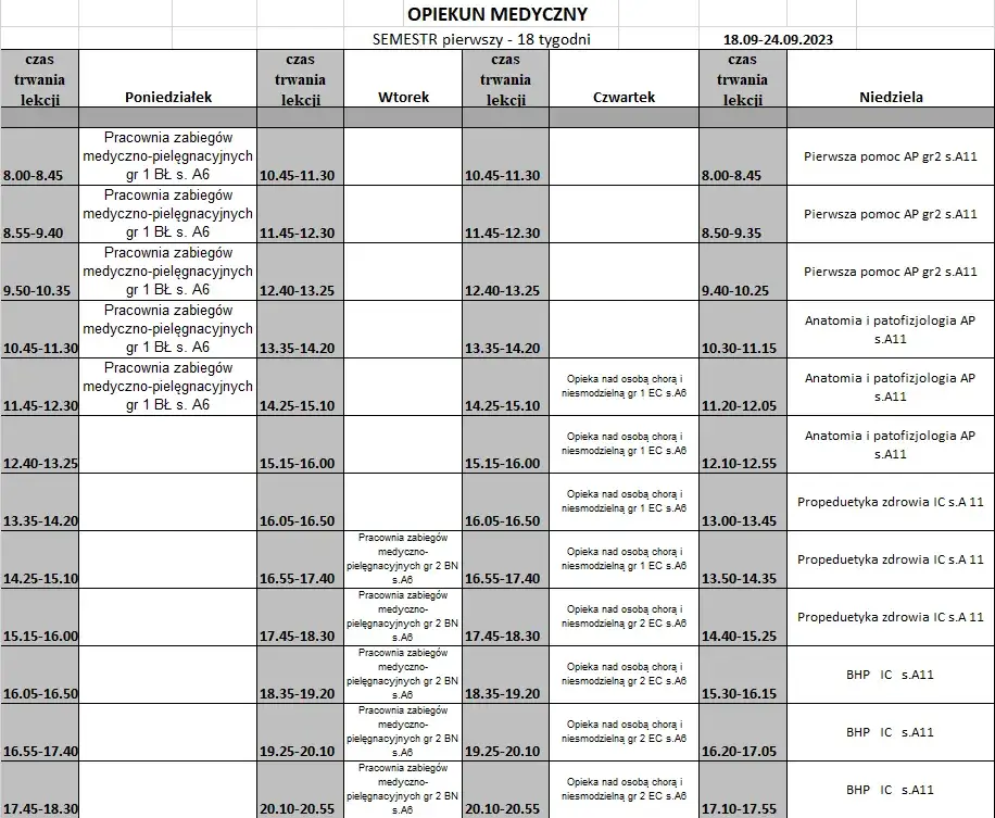 Opiekun medyczny: Ile trwa nauka? 1,5 roku i nowe uprawnienia!